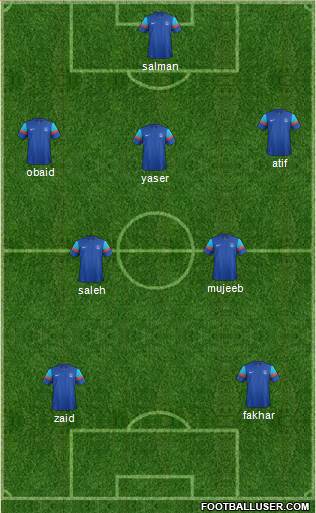India Formation 2014