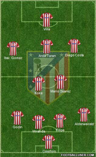 Atlético Madrid B Formation 2014