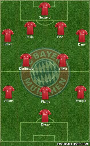 FC Bayern München Formation 2014