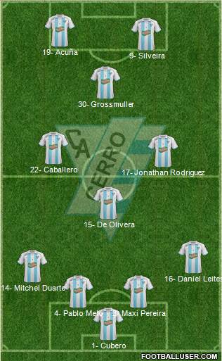 Club Atlético Cerro Formation 2014
