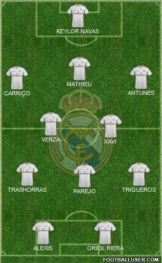 Real Madrid C.F. Formation 2014