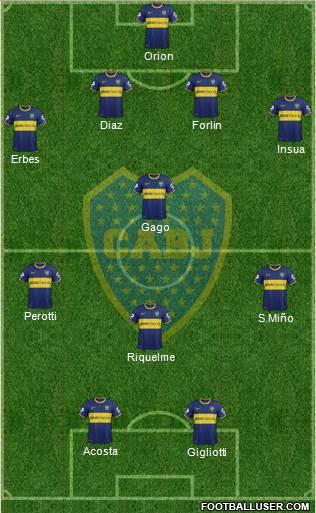 Boca Juniors Formation 2014