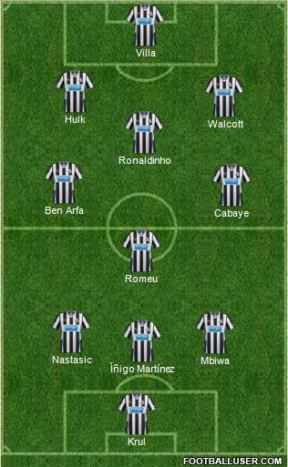 Newcastle United Formation 2014