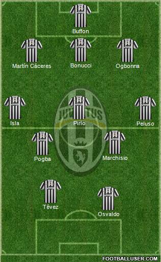 Juventus Formation 2014