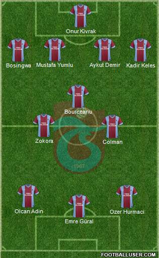 Trabzonspor Formation 2014