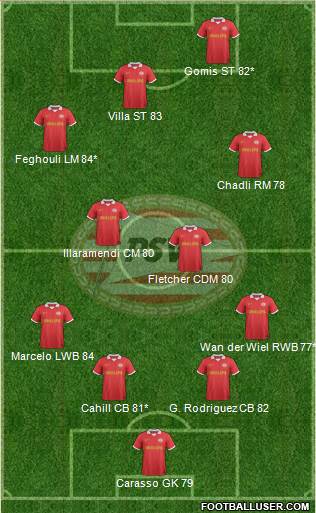 PSV Formation 2014
