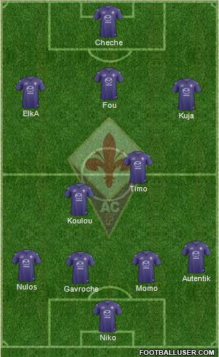 Fiorentina Formation 2014
