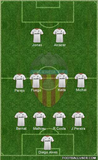 Valencia C.F., S.A.D. Formation 2014