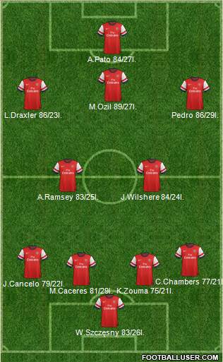 Arsenal Formation 2014