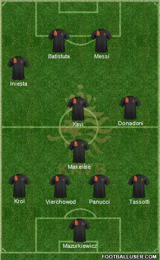 Holland Formation 2014