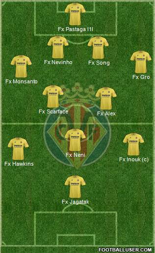 Villarreal C.F., S.A.D. Formation 2014