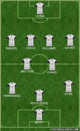 Swansea City Formation 2014