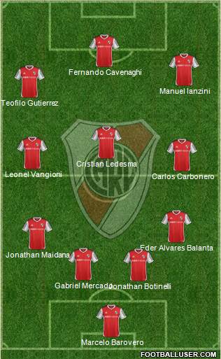 River Plate Formation 2014