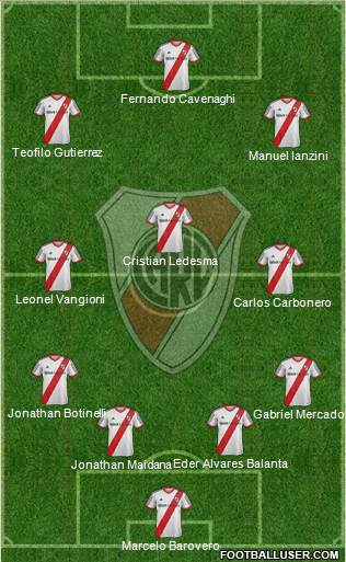 River Plate Formation 2014
