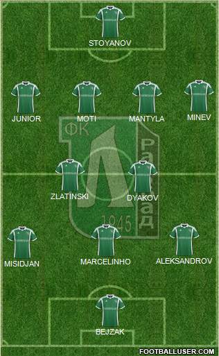 Ludogorets 1947 (Razgrad) Formation 2014