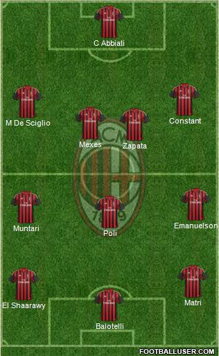 A.C. Milan Formation 2014
