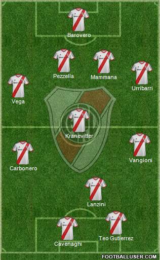 River Plate Formation 2014