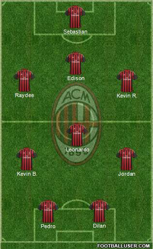 A.C. Milan Formation 2014