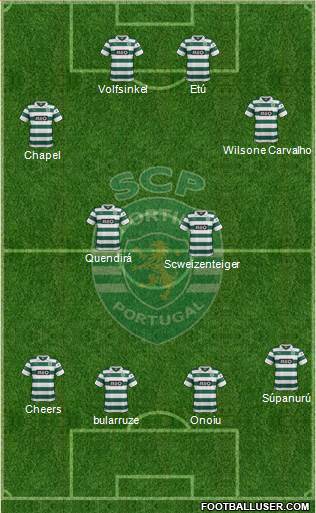 Sporting Clube de Portugal - SAD Formation 2014