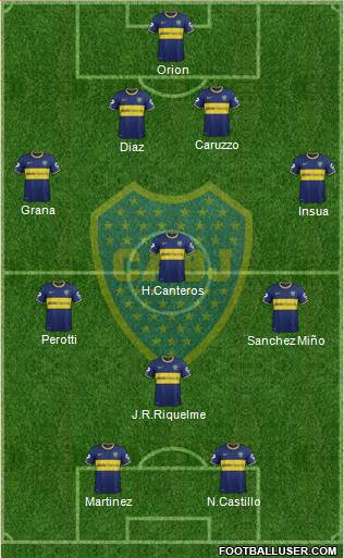 Boca Juniors Formation 2014
