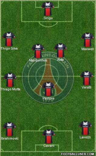 Paris Saint-Germain Formation 2014
