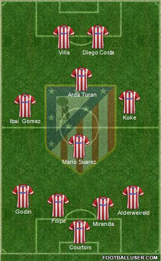 Atlético Madrid B Formation 2014