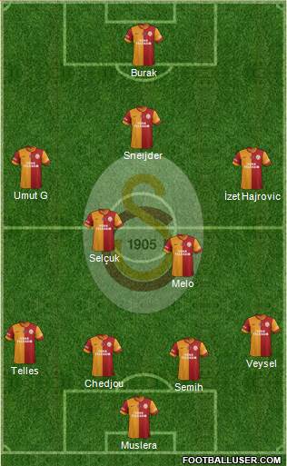 Galatasaray SK Formation 2014