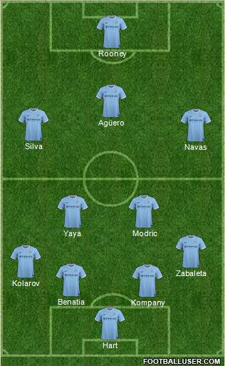Manchester City Formation 2014