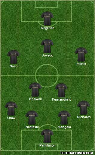 Manchester City Formation 2014