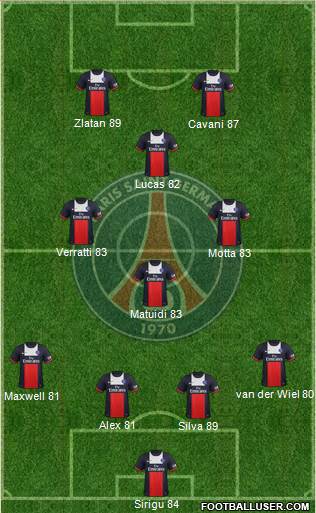 Paris Saint-Germain Formation 2014