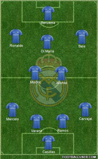 Real Madrid C.F. Formation 2014