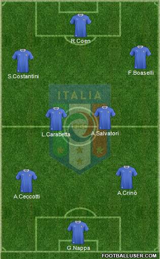 Italy Formation 2014