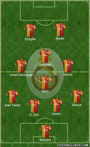 Galatasaray SK Formation 2014