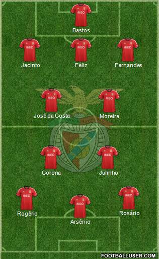 Sport Lisboa e Benfica - SAD Formation 2014