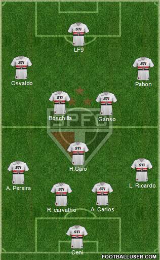 São Paulo FC Formation 2014