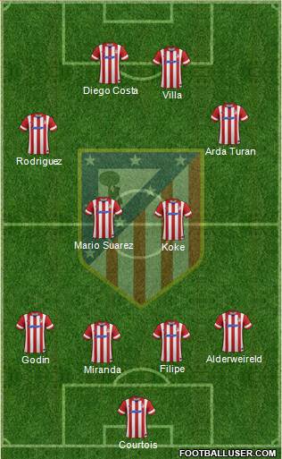 Atlético Madrid B Formation 2014