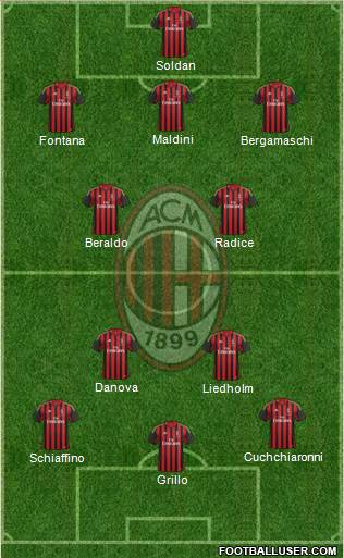 A.C. Milan Formation 2014