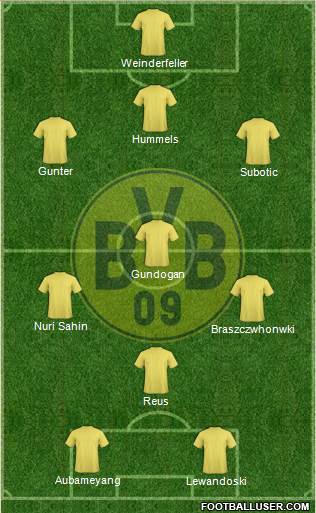 Borussia Dortmund Formation 2014