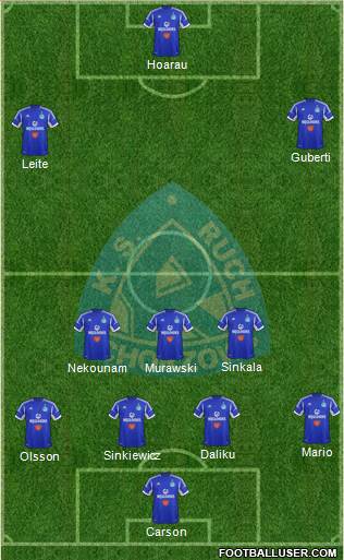 Ruch Chorzow Formation 2014