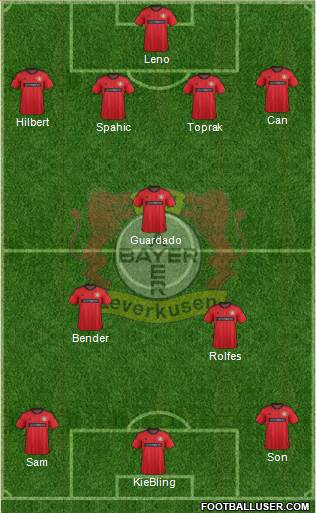 Bayer 04 Leverkusen Formation 2014