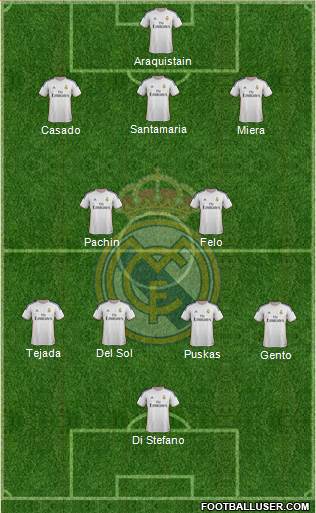 Real Madrid C.F. Formation 2014