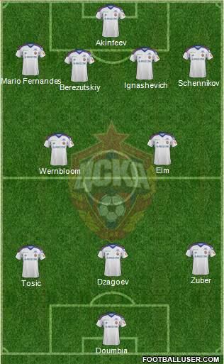 CSKA Moscow Formation 2014