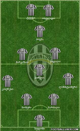 Juventus Formation 2014