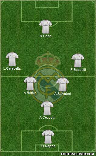 Real Madrid C.F. Formation 2014
