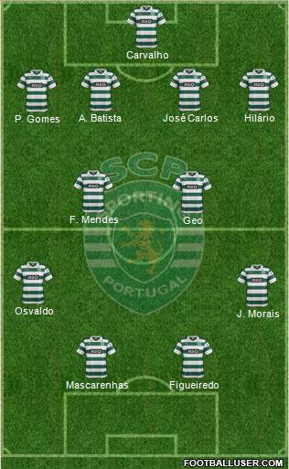Sporting Clube de Portugal - SAD Formation 2014