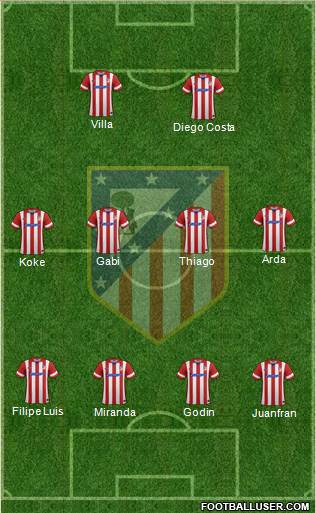 C. Atlético Madrid S.A.D. Formation 2014