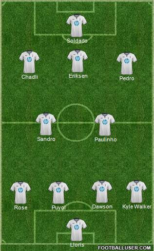 Tottenham Hotspur Formation 2014
