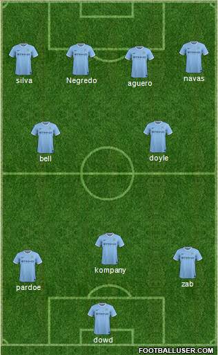 Manchester City Formation 2014