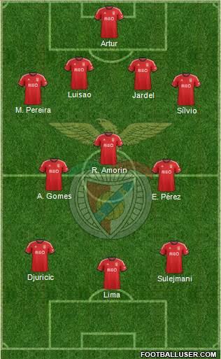 Sport Lisboa e Benfica - SAD Formation 2014