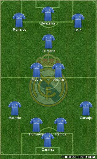 Real Madrid C.F. Formation 2014